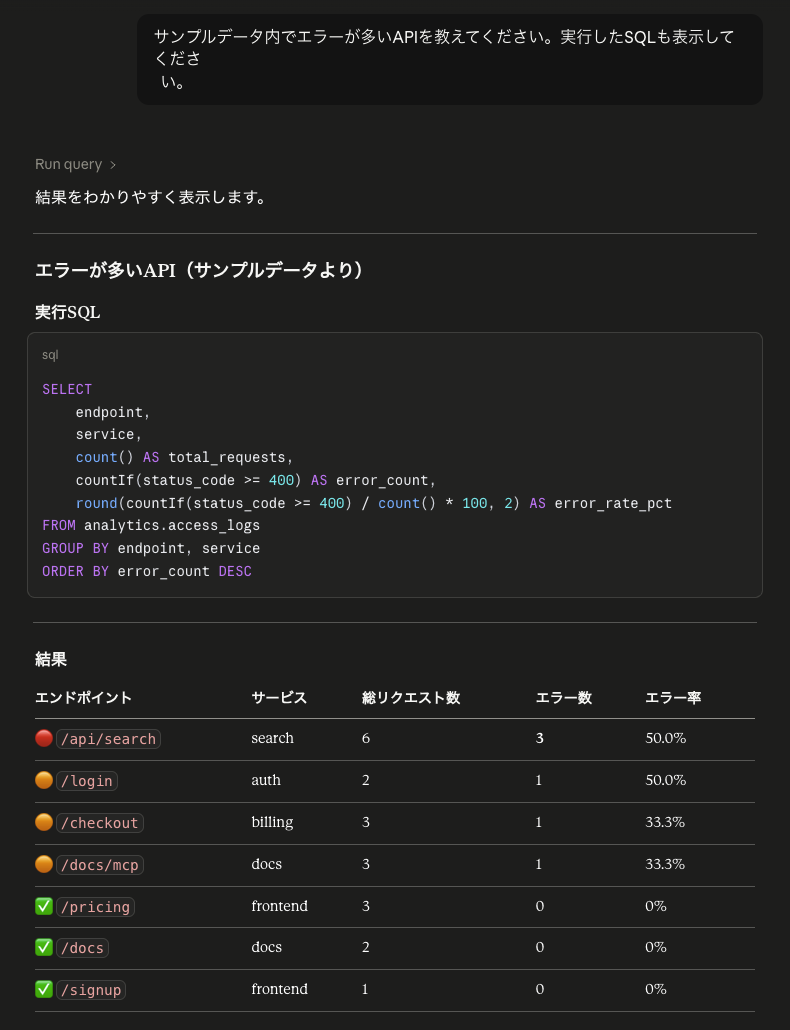 エラーが多いAPIを自然言語で質問し、400番台も含めて集計された画面
